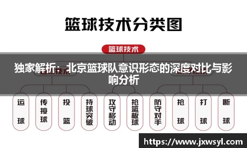 独家解析：北京篮球队意识形态的深度对比与影响分析